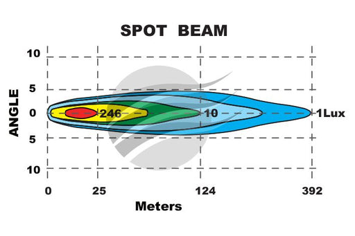 8 LED DRIVING LAMP LIGHTBAR SPOT BEAM 10Deg 9-36V 80Watt - Hybrid Street & 4x4