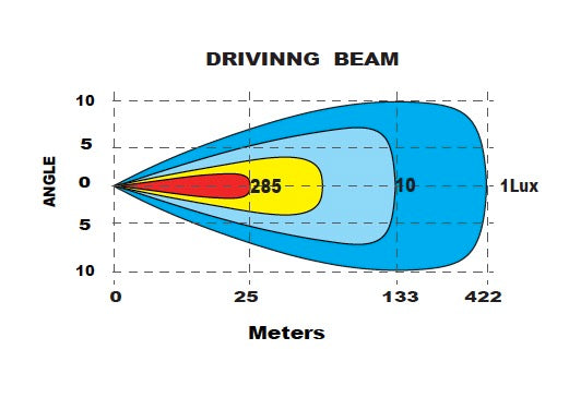 14 LED DRVNG LMP CURVD LGHTBAR DRVNG BEAM 9-36V 98W 8,800Lmns - Hybrid Street & 4x4