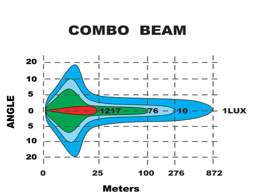 LASER LED DRIVING LMP LIGHTBAR COMBO BEAM 9-36V 204W 17,000 - Hybrid Street & 4x4